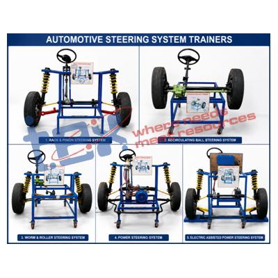 Steering assembly- Rack & pinion, Worm & roller Recirculating ball Power steering
