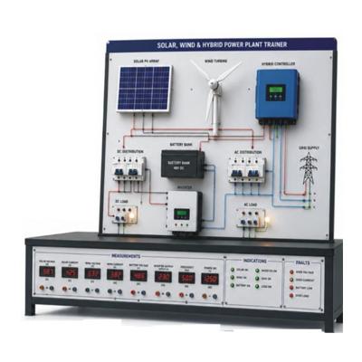 Solar, Wind and Hybrid Power Plant